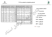 کسب درجه یک اعتبار بخشی توسط بیمارستان خرامه